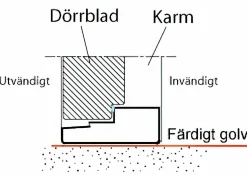 Trätröskel till innerdörr ID59>Gebo Sale