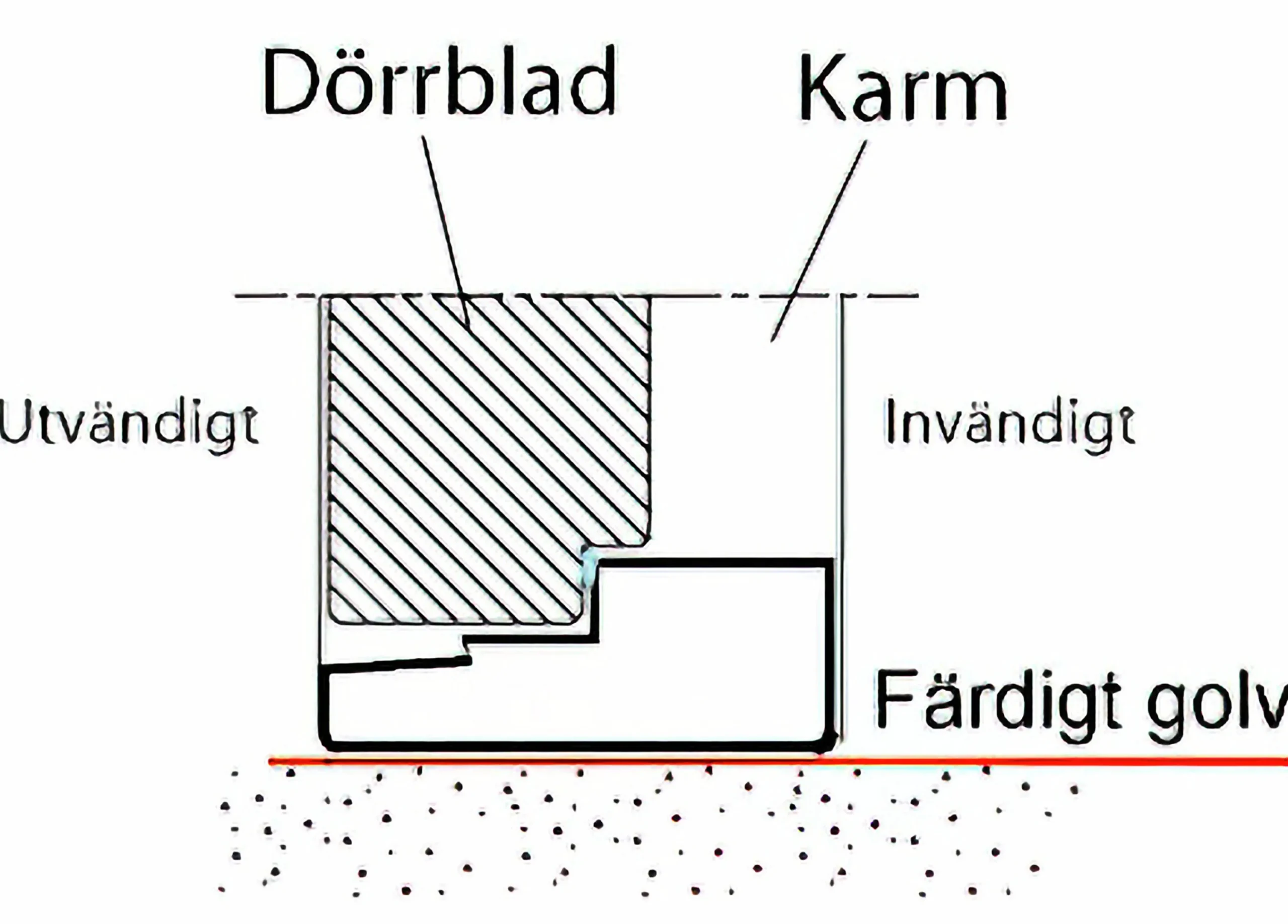 Trätröskel till innerdörr ID59>Gebo Sale