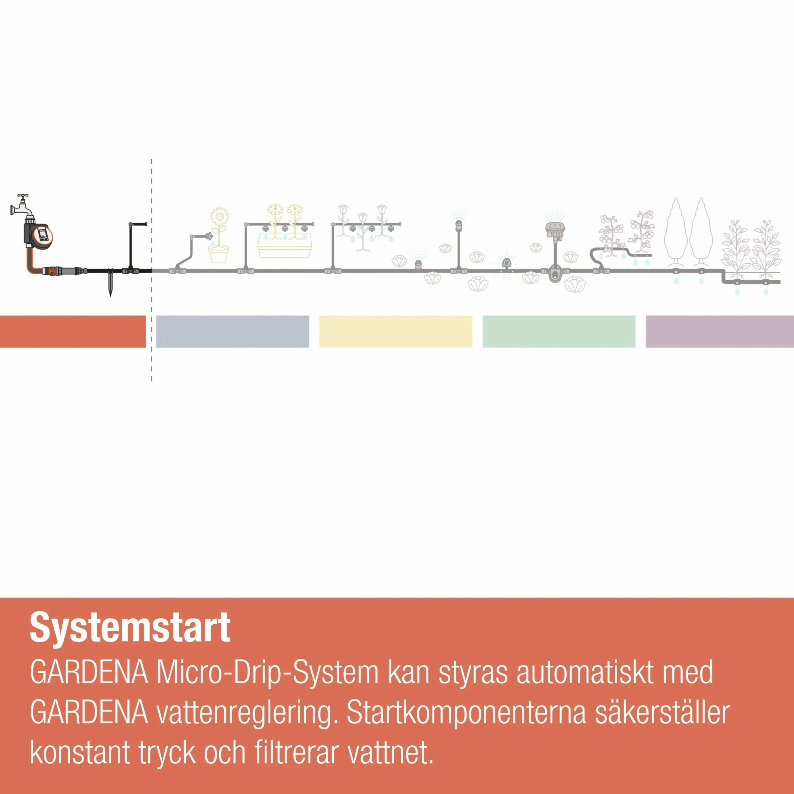 Tryckutjämnare 1000 till MicroDrip>Gardena Online