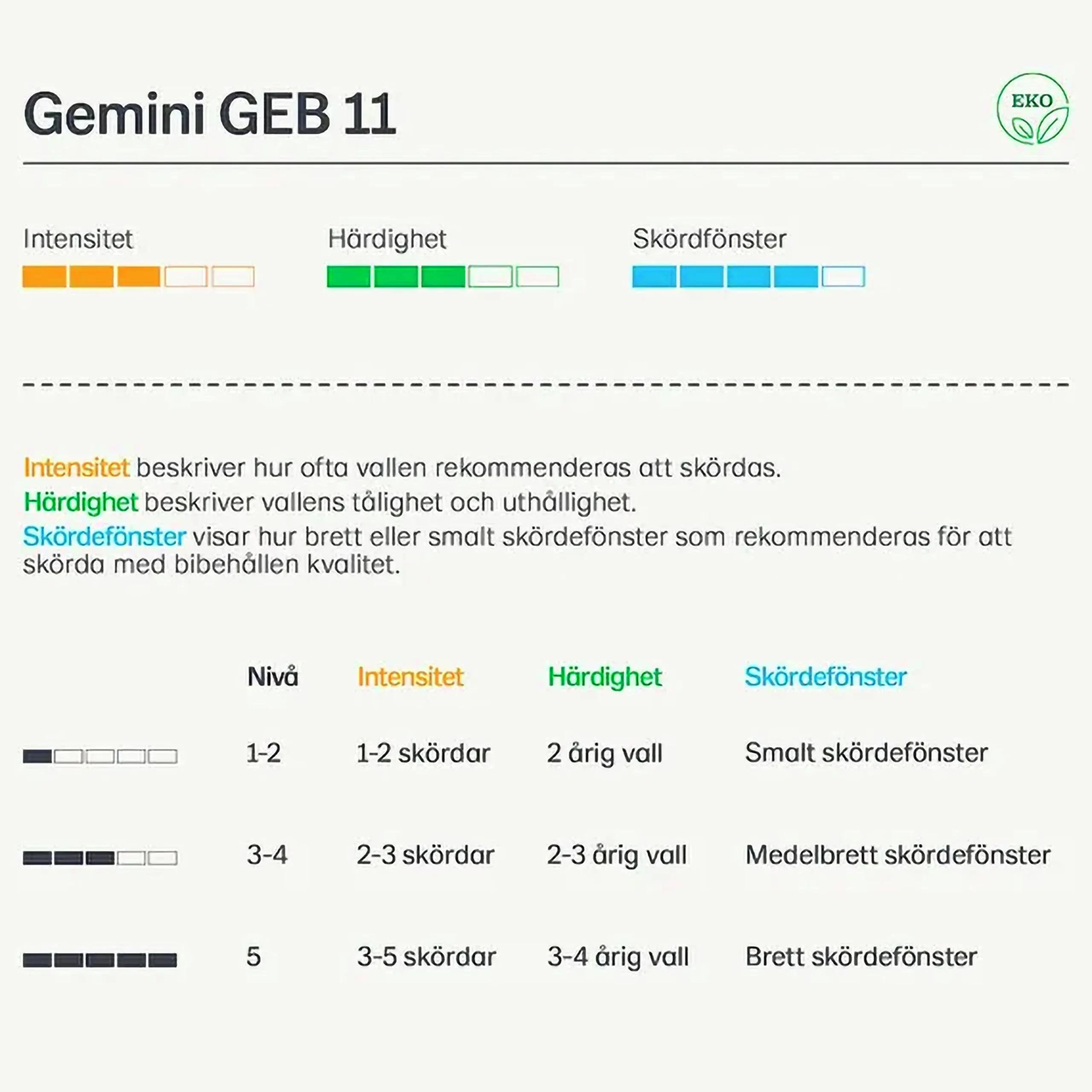 Vallfrö Gemini Eko 11 slåtter nöt 15kg>Lantmännen Sale