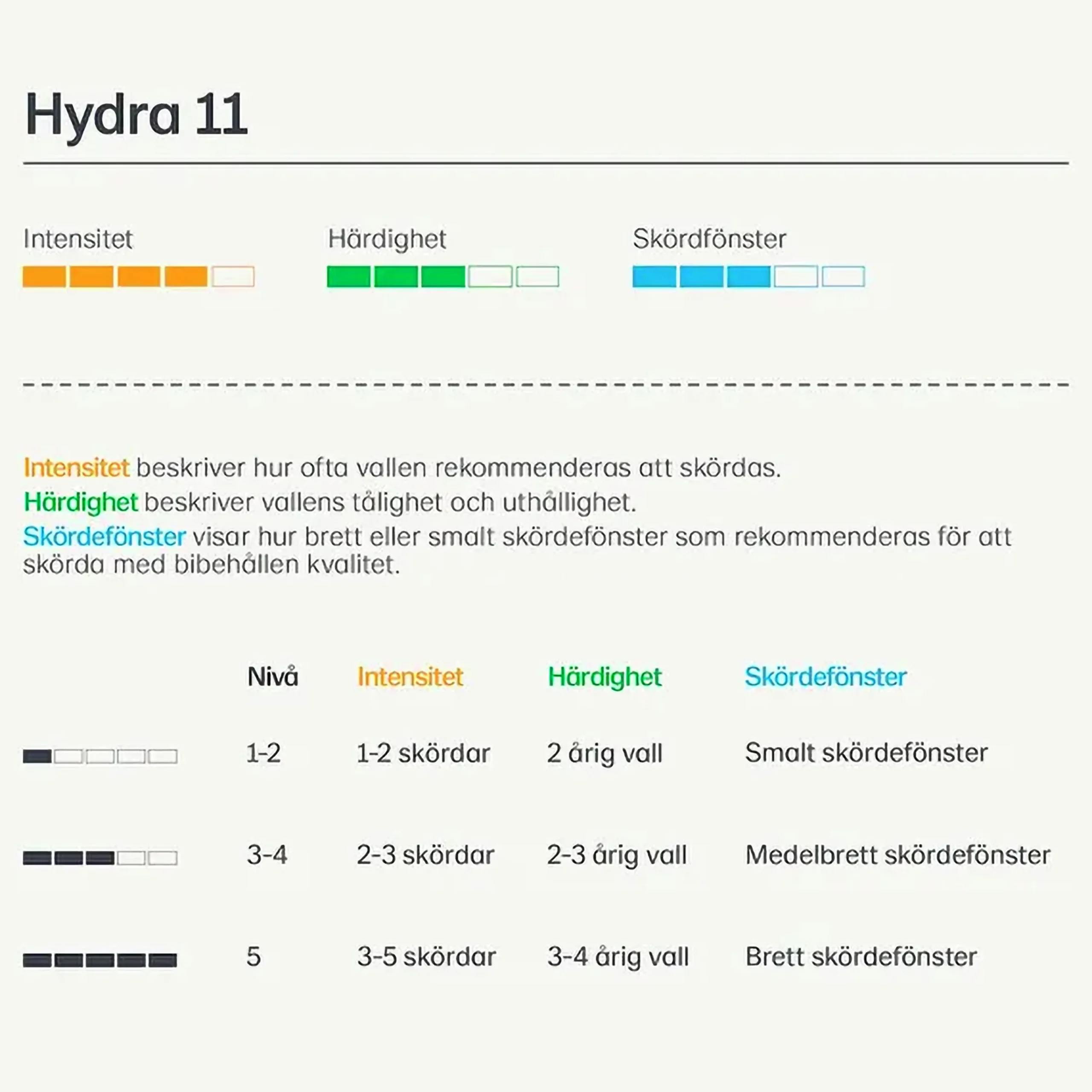 Vallfrö Hydra 11 bete nöt 15kg>Lantmännen Outlet