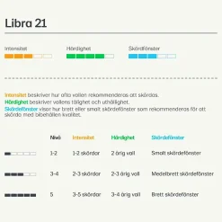 Vallfrö Libra 21 bete/slåtter får nöt och häst 15kg>Lantmännen