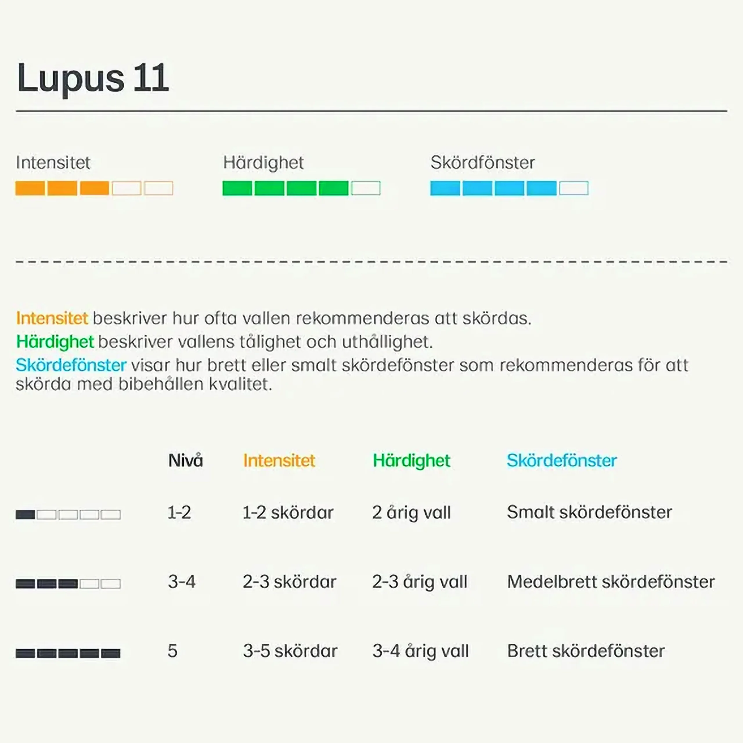 Vallfrö Lupus 11 bete nöt och häst 15kg>Lantmännen Clearance
