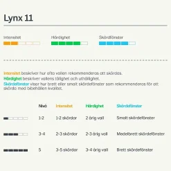 Vallfrö Lynx 11 slåtter häst 15kg>Lantmännen Sale