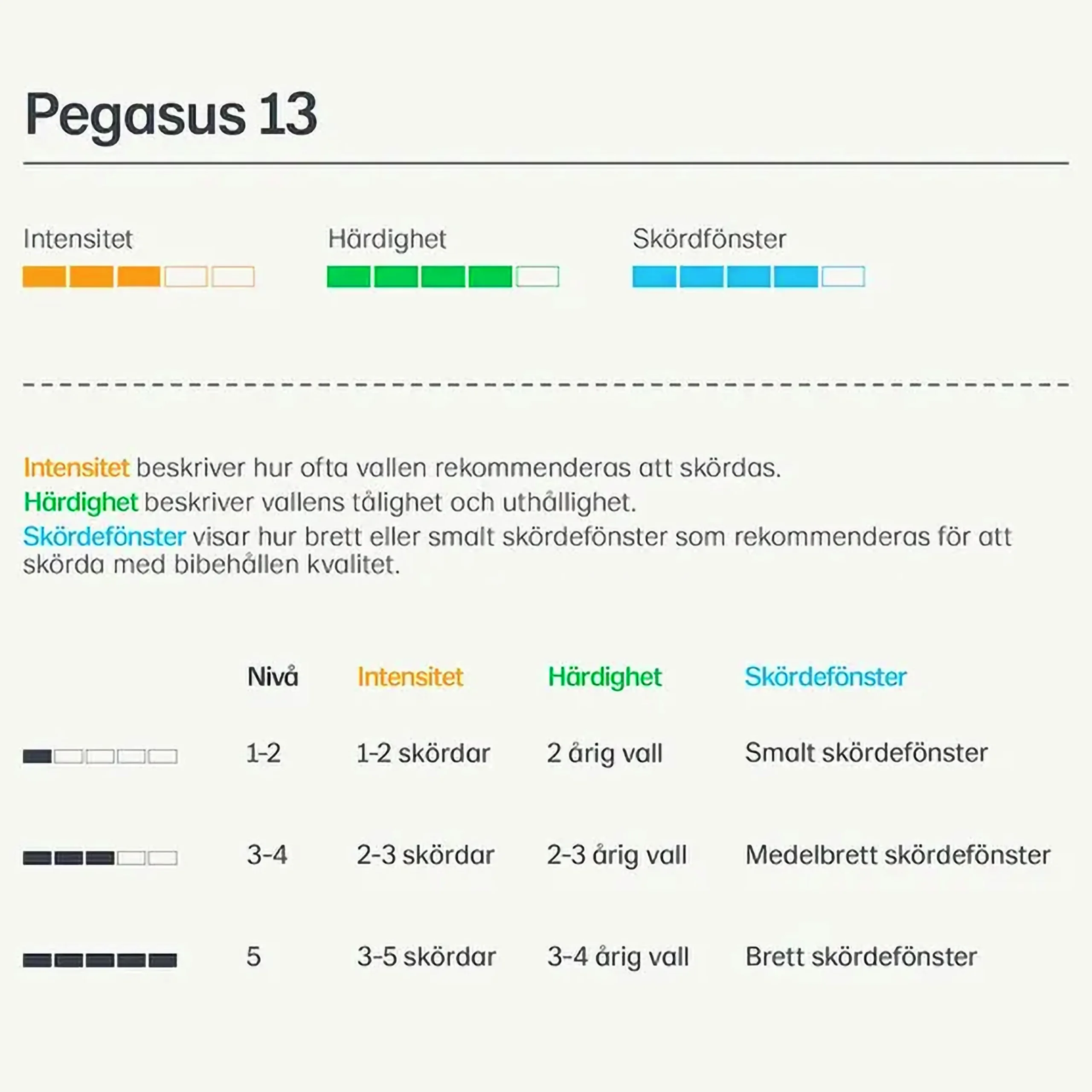 Vallfrö Pegasus 13 bete häst 15kg>Lantmännen Outlet