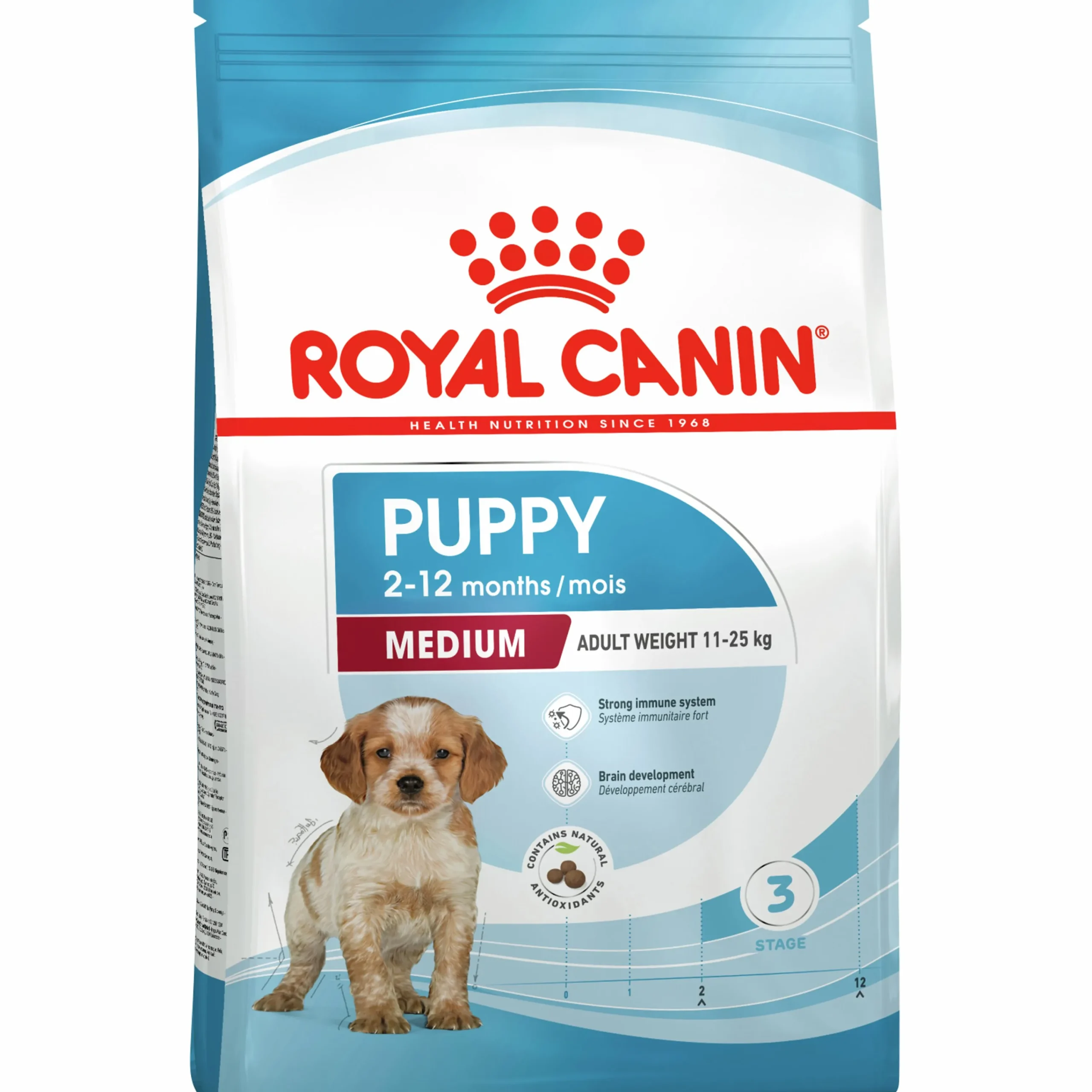 Valpfoder Medium Puppy 10kg>Royal Canin New